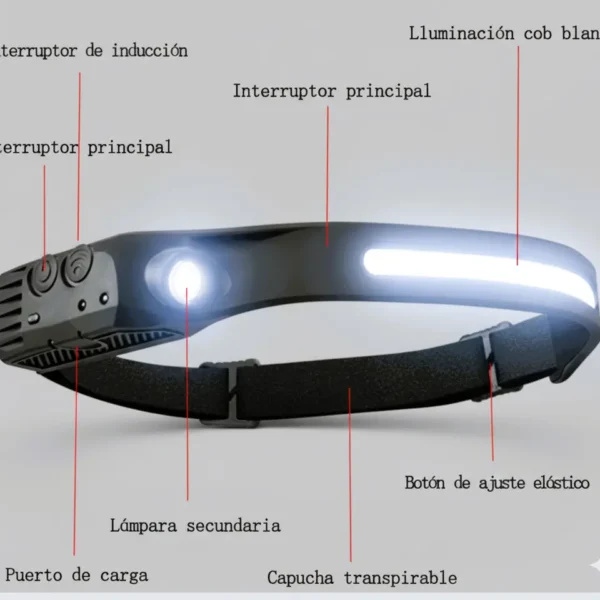 Linterna minero con sensor de movimiento.