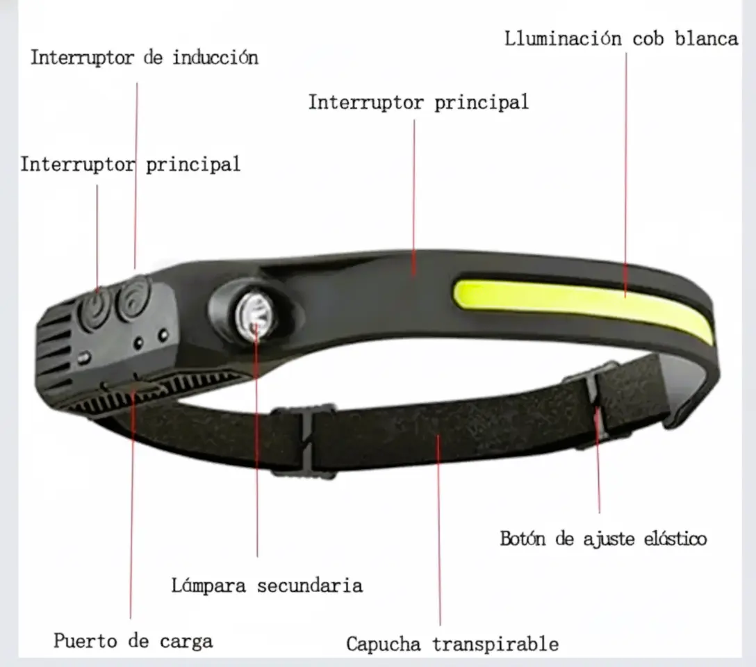 Linterna minero con sensor de movimiento. - Image 2