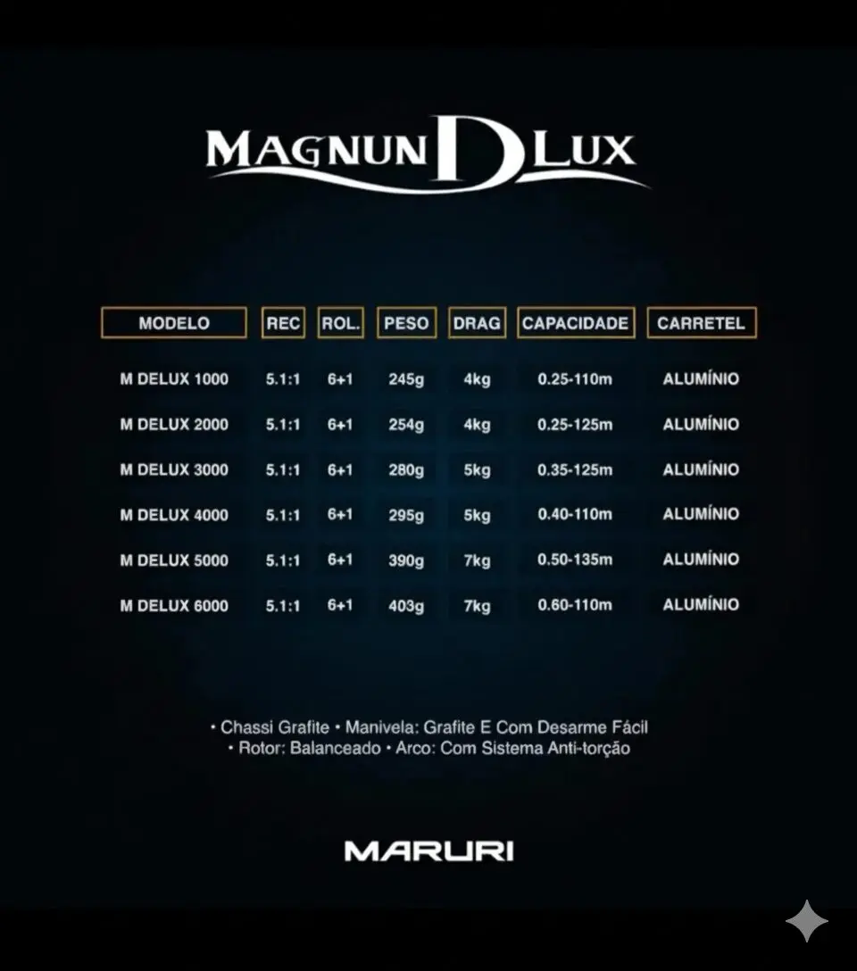 MAGNUN 5000 DELUXE MARURI - Image 5